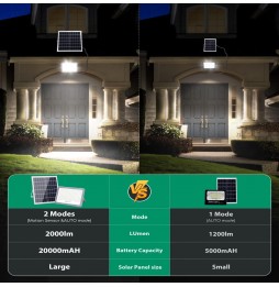 Aigostar Faro LED Solare 200W 2000lm IP65 Sensore Microonde 20000mAh