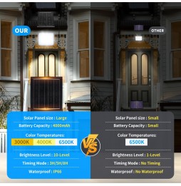 Aigostar Faro LED Solare 200W CCT IP66 16000mAh Luce 3000K/6500K