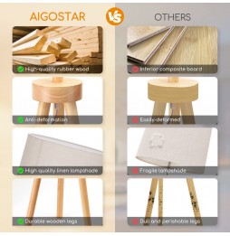 Aigostar Lampada Da Terra Treppiede Legno Bianco E27 H143cm Interruttore Pedale